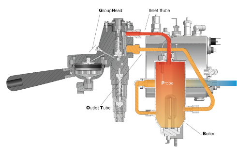 Picture of Domobar Super Double Boiler Mηχανή Εσπρέσσο