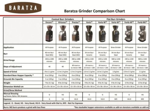 Preciso Μύλος Άλεσης